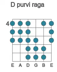 Guitar scale for D purvi raga in position 4